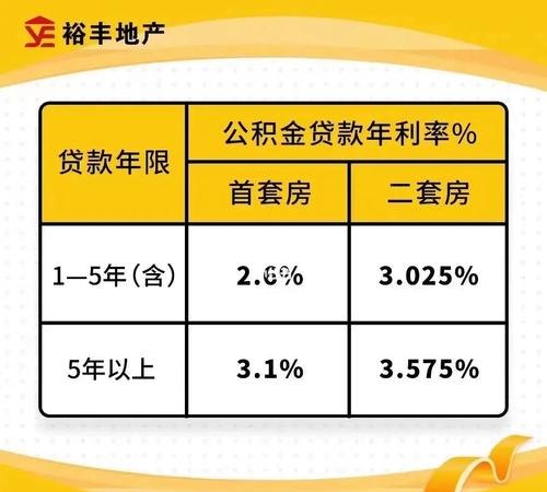 住房公积金贷款 住房公积金贷款利率是多少