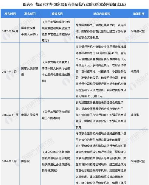 2021年国家对中小企业银行贷款政策及规定