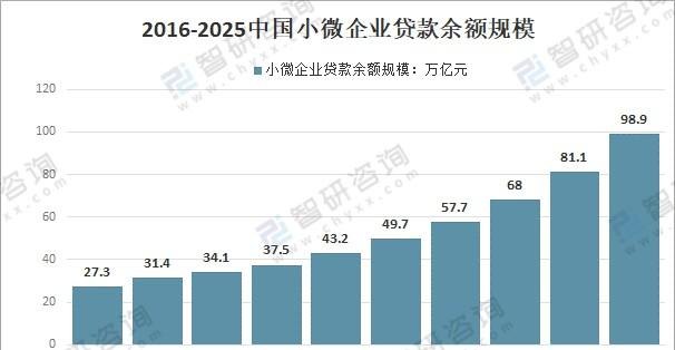  2021年国家对中小企业银行贷款政策及规定