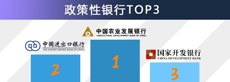政策性银行 政策性银行有哪些