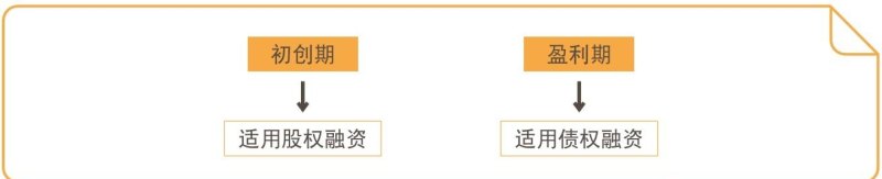 做了企业贷款对股权融资有影响吗?——来自知乎的解答