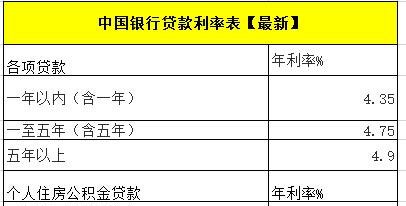  企业银行贷款300万一个月还多少及利息计算