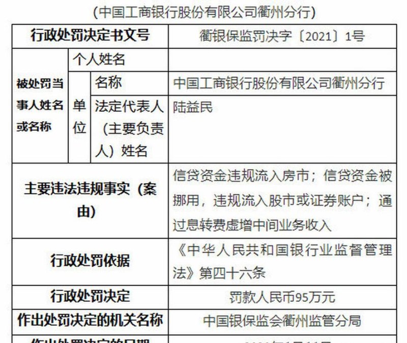  工行企业网银融资贷款使用规则及最新政策