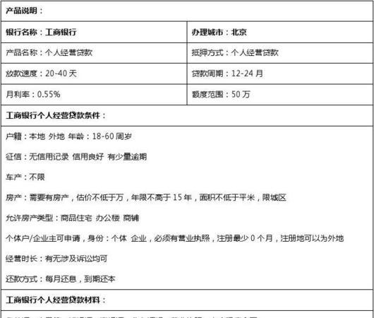  工行企业网银融资贷款使用规则及最新政策