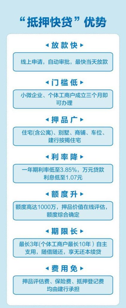 东莞房子抵押建行贷款及放款时间解析,建行东莞房子抵押贷款多久放款?