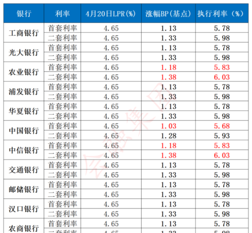 LPR lpr利率是什么意思
