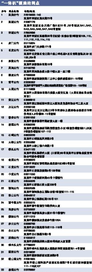 东莞房屋抵押贷款哪个银行好？火焰鸟金融为您解答