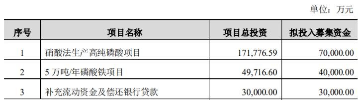 企业如何从银行贷款数亿的资金