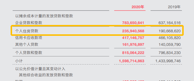  企业如何从银行贷款数亿的资金