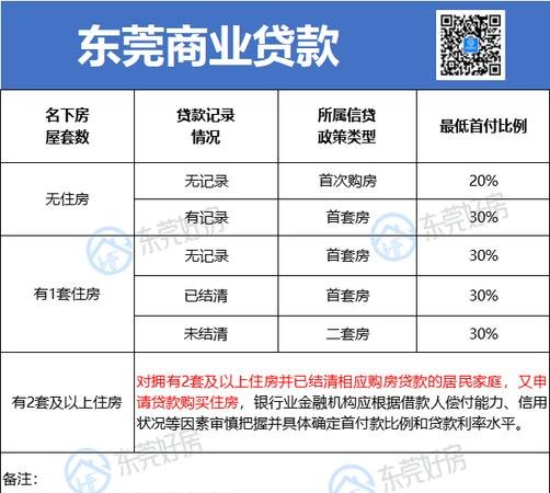  东莞不动产线上抵押登记及预约攻略