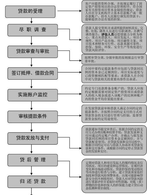 企业融资公司贷款购房流程解析