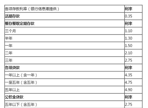  企业欠银行贷款最长期限及企业欠银行贷款最长期限是多久？