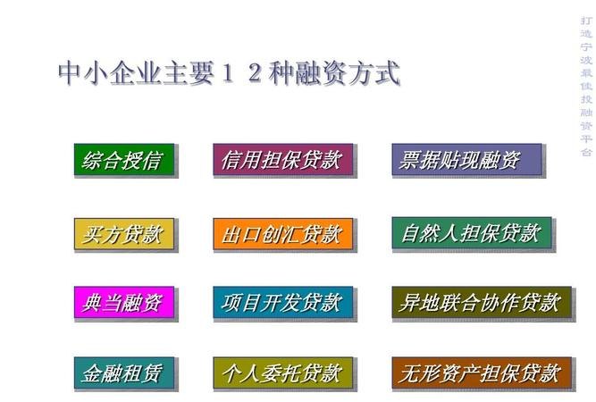  企业贷款融资及其主要类型：解析企业融资的关键概念与方法