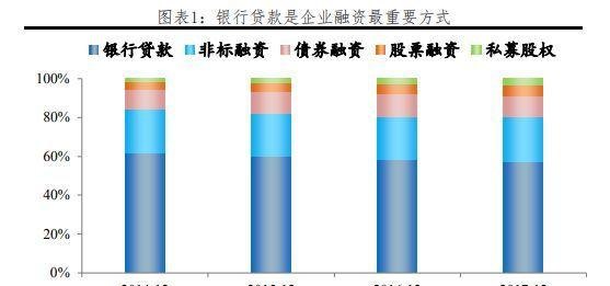  企业贷款融资及其主要类型：解析企业融资的关键概念与方法