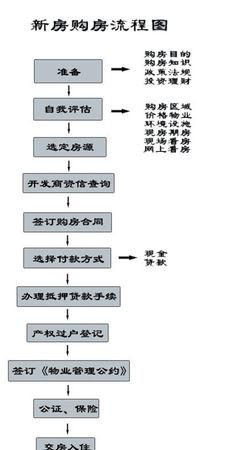  天津房产抵押贷款买房及流程详解，了解购房贷款的一站式指南