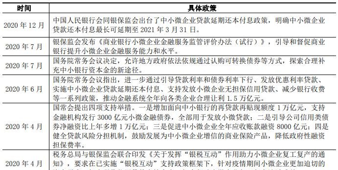  云南省小微企业复工贷款融资政策解析