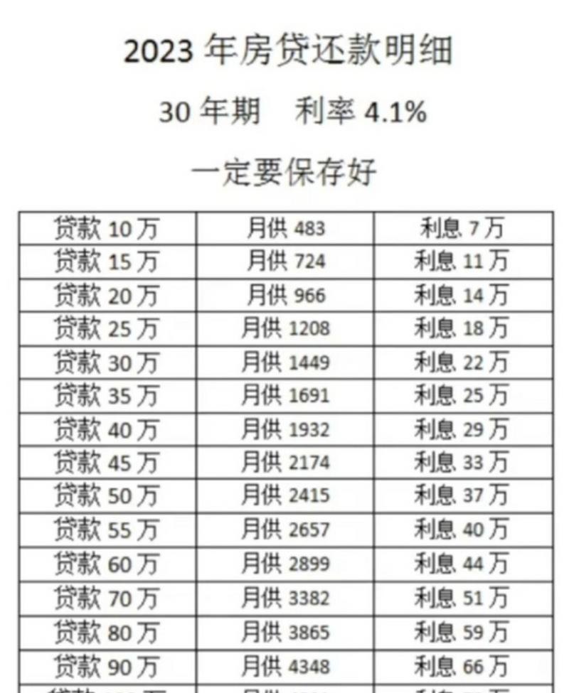 房贷利率 房贷利率2023最新利率