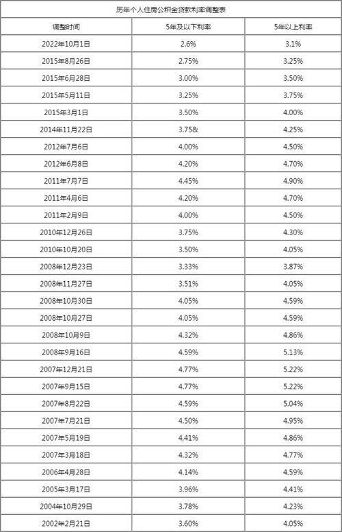 房贷利率 房贷利率2023最新利率