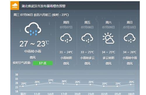 武汉 武汉天气