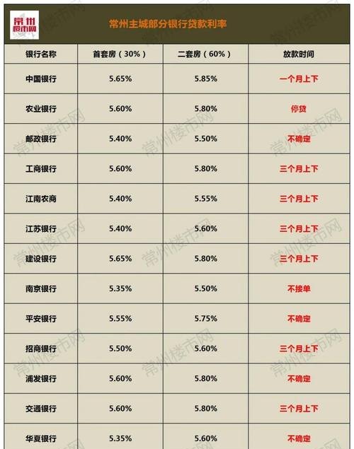 银行利息 银行利息现在是多少