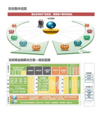 金融解决方案 智慧金融解决方案