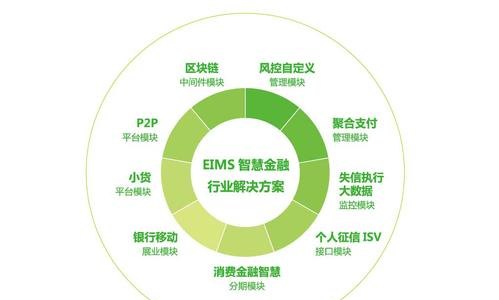 金融解决方案 智慧金融解决方案