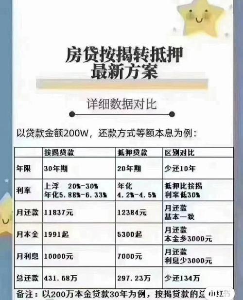  东莞按揭房与抵押房的区别及东莞按揭房与抵押房的区别是什么？