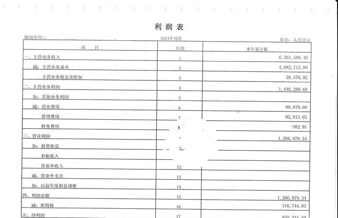  企业向银行贷款的财务报表是否真实？如何制作贷款财务报表？