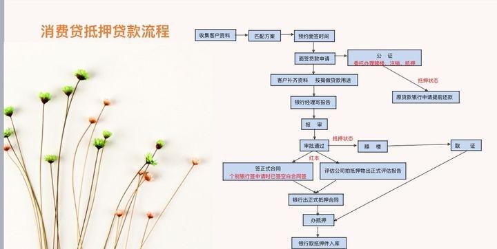  深圳个人房地产抵押借款及借款流程详解