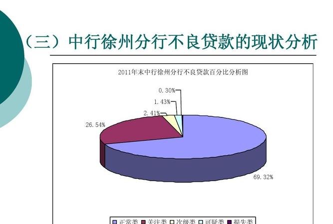  企业银行贷款减少说明及问题分析