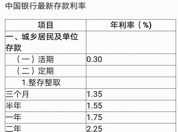 小企业银行贷款的真实利率及其影响因素
