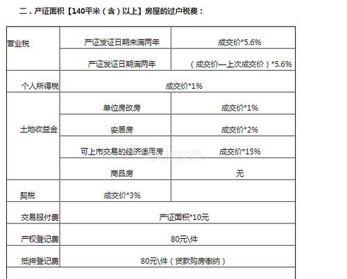  深圳房产抵押手续及手续费详解