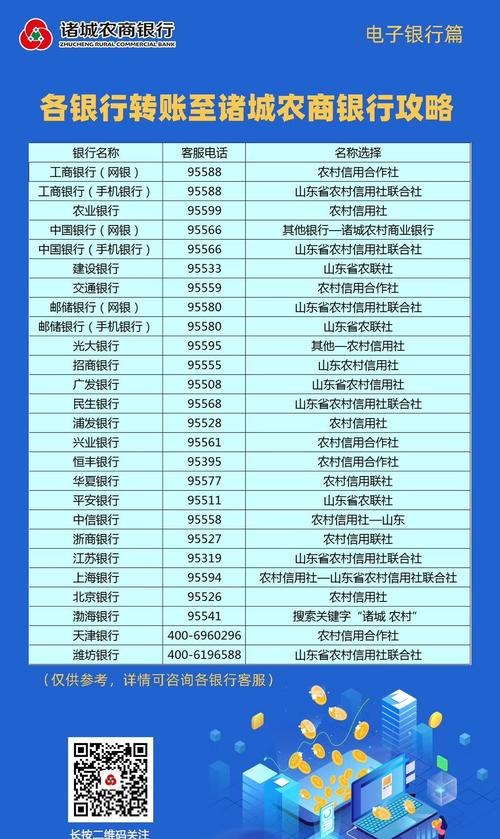 诸城农商银行 诸城农商银行电话