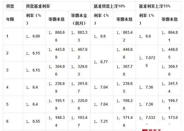 东莞产权房抵押贷款及利率详解