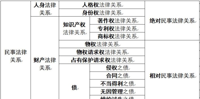 法律责任 法律责任分为哪三种