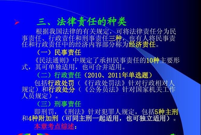 法律责任 法律责任分为哪三种