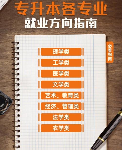 专业 专业大全及就业方向