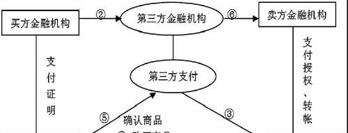 第三方机构 第三方机构是什么意思