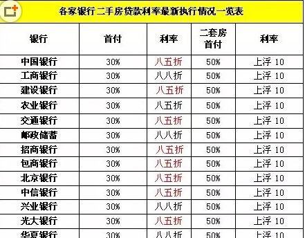  各大银行房产抵押贷款年限及各大银行房产抵押贷款年限一样吗？