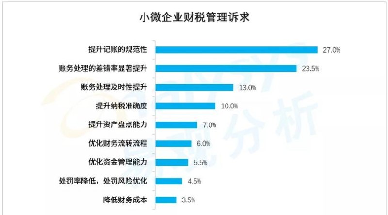 小微企业贷款1500万税务风险及其影响分析
