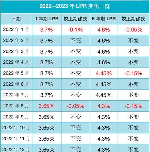 企业贷款利率 企业贷款利率2023