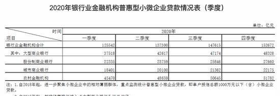  小微企业银行贷款利息一般是多少？如何计算？