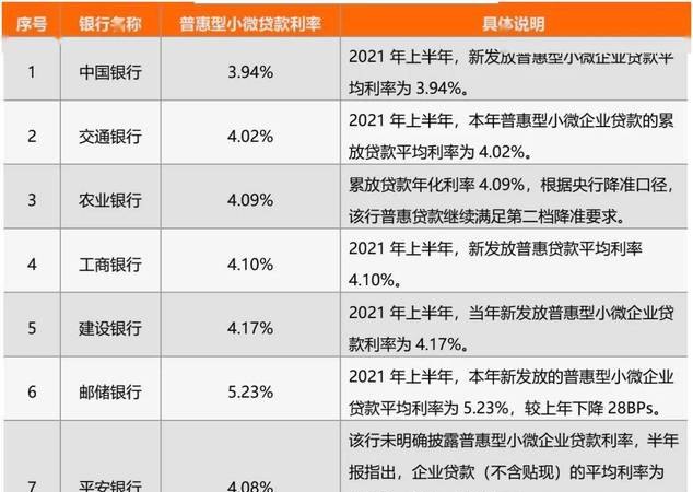  小微企业银行贷款利息一般是多少？如何计算？
