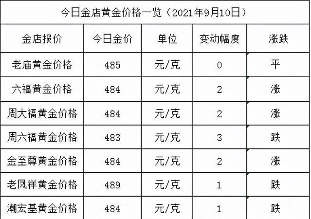 黄金 黄金价格今日最新价多少钱一克