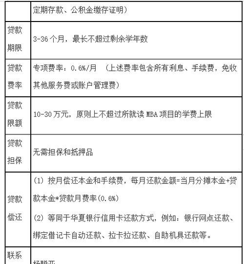 贷款攻略 MBA学费贷款攻略