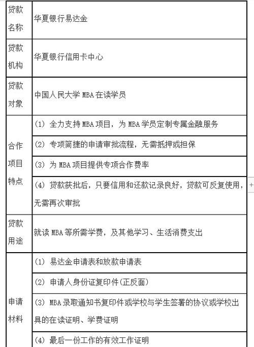 贷款攻略 MBA学费贷款攻略