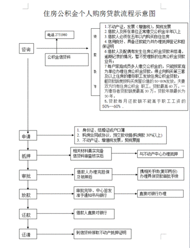  住房公积金抵押房产证取出及流程解析