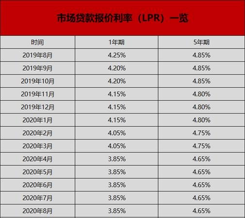  2023年惠州贷款利率及其影响因素分析