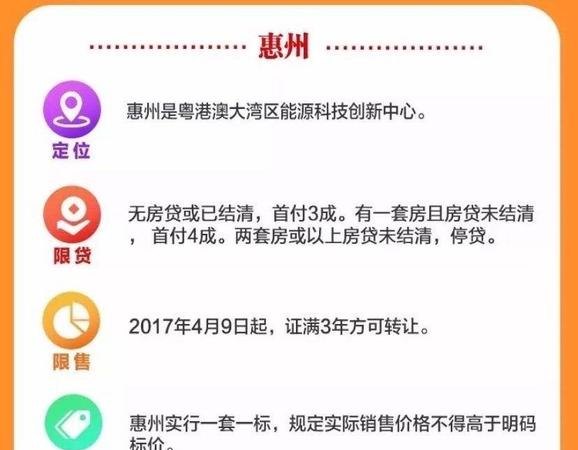  2023年惠州贷款买房政策解析及申请攻略