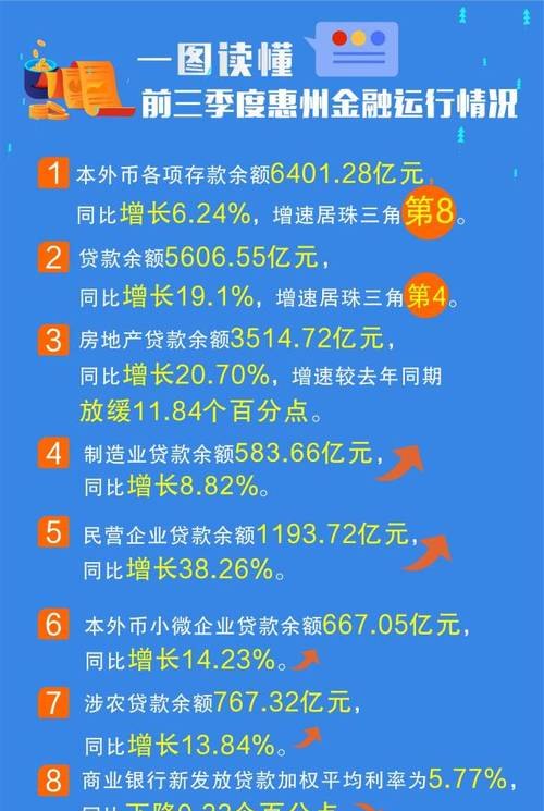  了解惠州贷款政策及贷款规定，助您顺利获得贷款